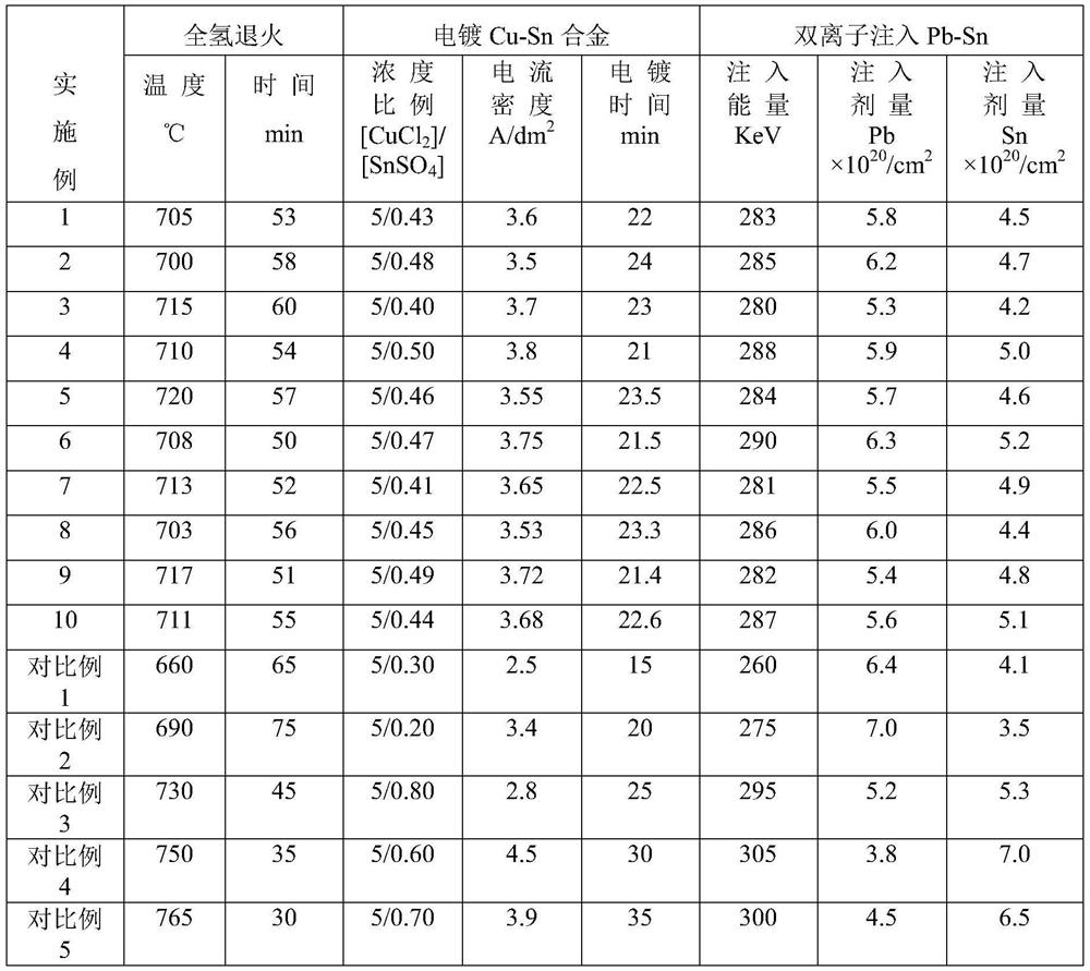 A kind of preparation method of lead-tin alloy coating on the surface of steel strip