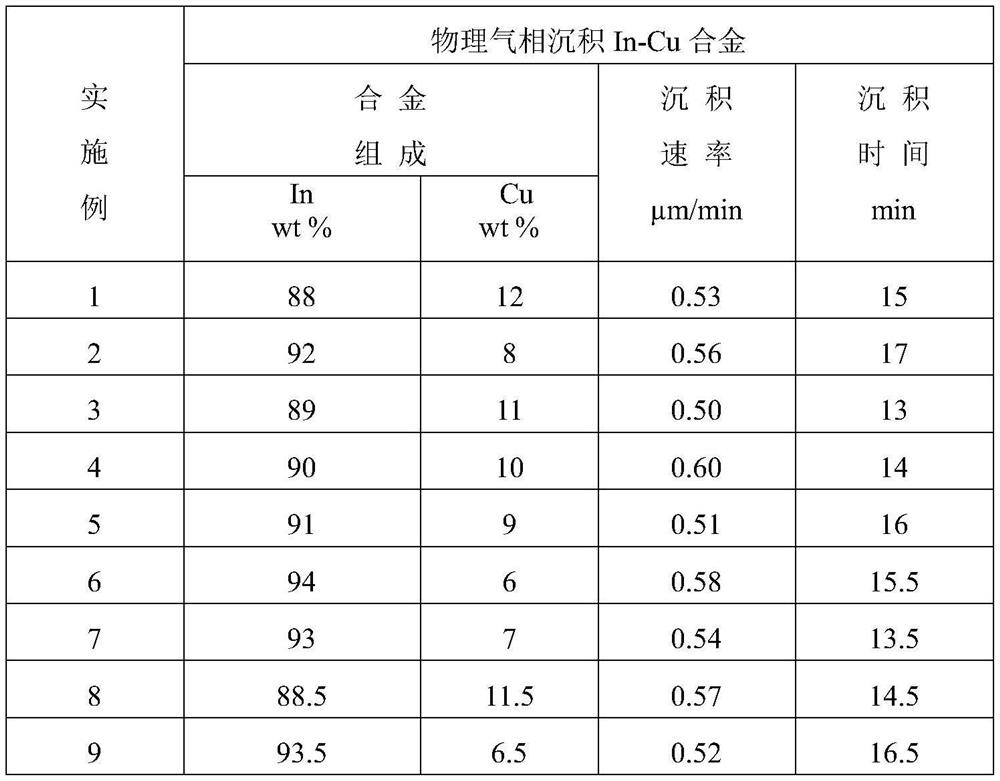 A kind of preparation method of lead-tin alloy coating on the surface of steel strip