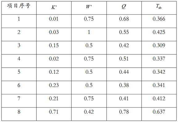 Data architecture-based method for judging customer obtaining investment, computer equipment and storage medium