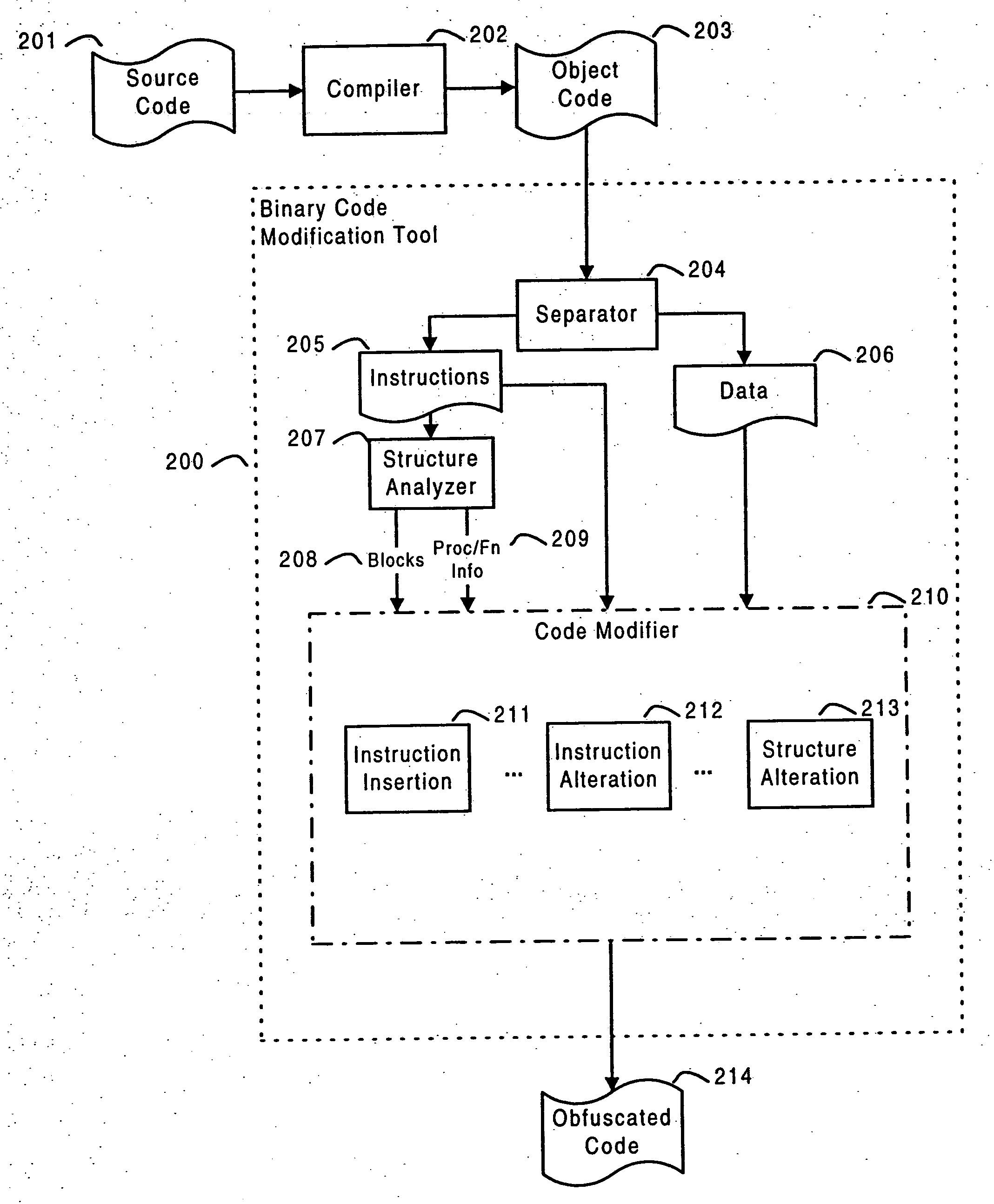 Software self-defense systems and methods