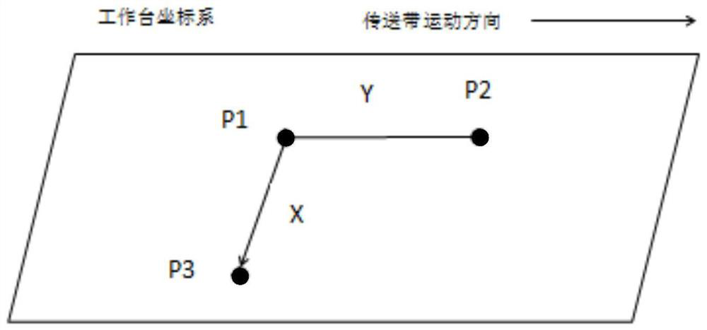 A Grasping Method for Industrial Robots Based on Vision Following