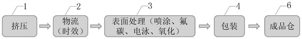 Vertical aluminum profile processing system with intelligent suspension conveying line