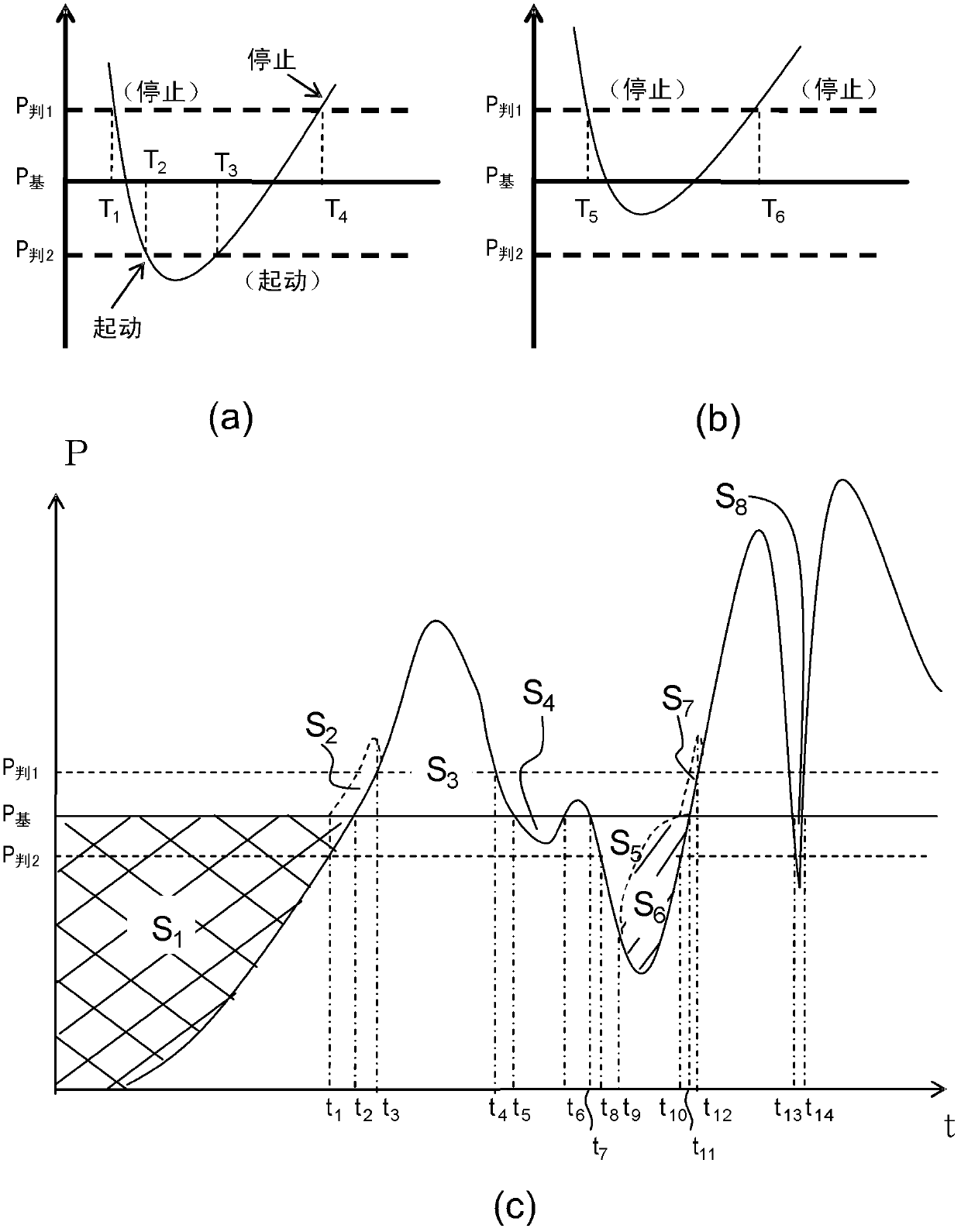 Power supply system, power supply method, program, recording medium, and power supply controller