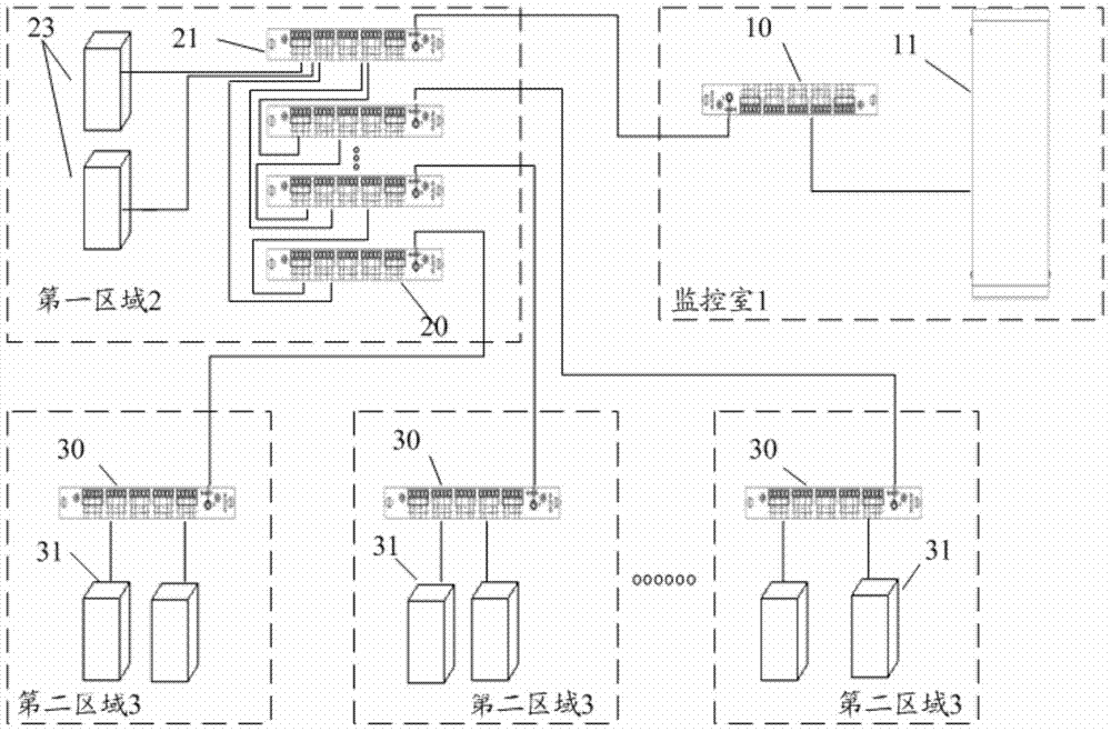 A method, device and system for centralized monitoring of power supply