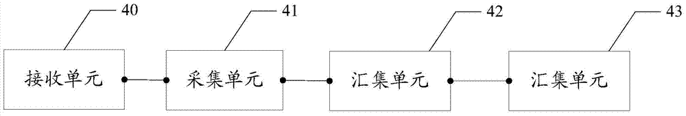 A method, device and system for centralized monitoring of power supply