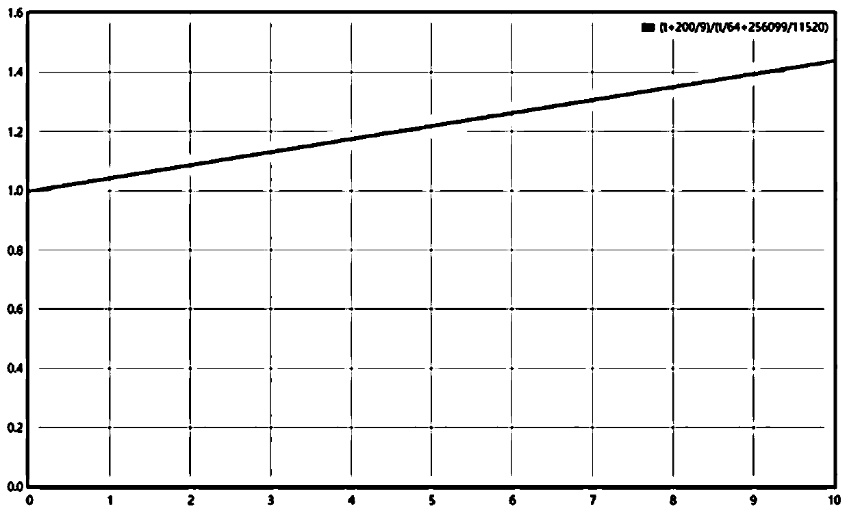 Resource scheduling method and device, and storage medium