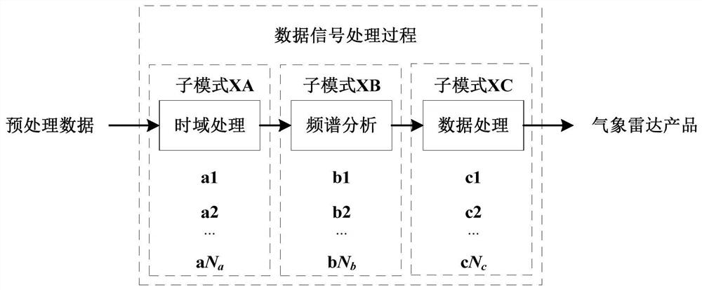 Meteorological radar detection mode identification method and system based on improved genetic algorithm