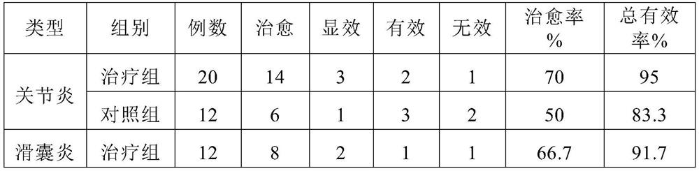 Mongolian medicine composition for treating arthritis as well as application, preparation method and use method of Mongolian medicine composition