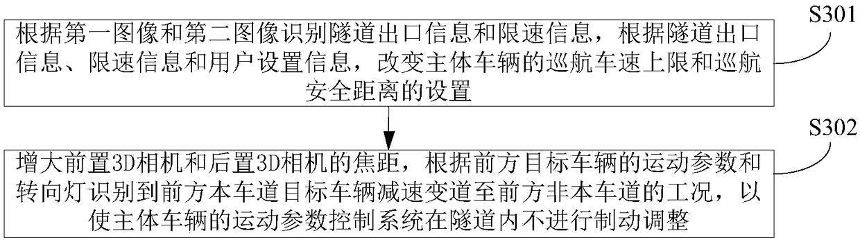 Automatic vehicle driving control method and device