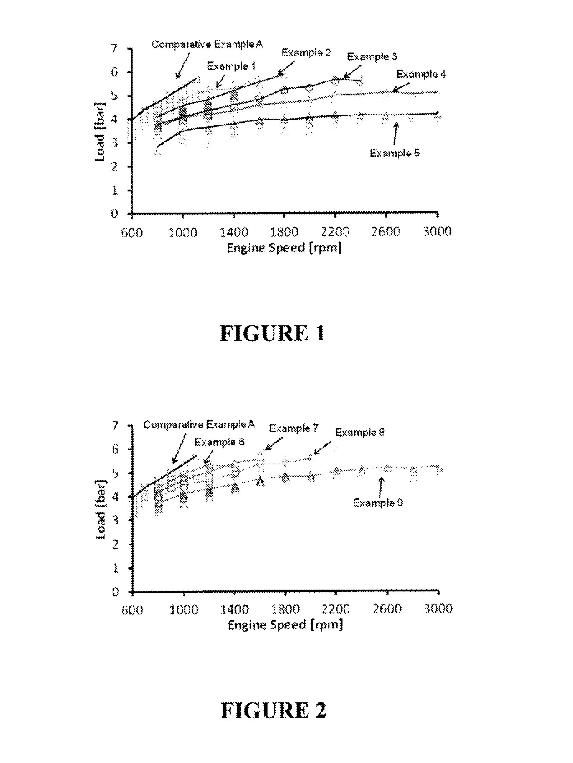 Method for increasing the maximum operating speed of an internal combustion engine operated in a low temperature combustion mode