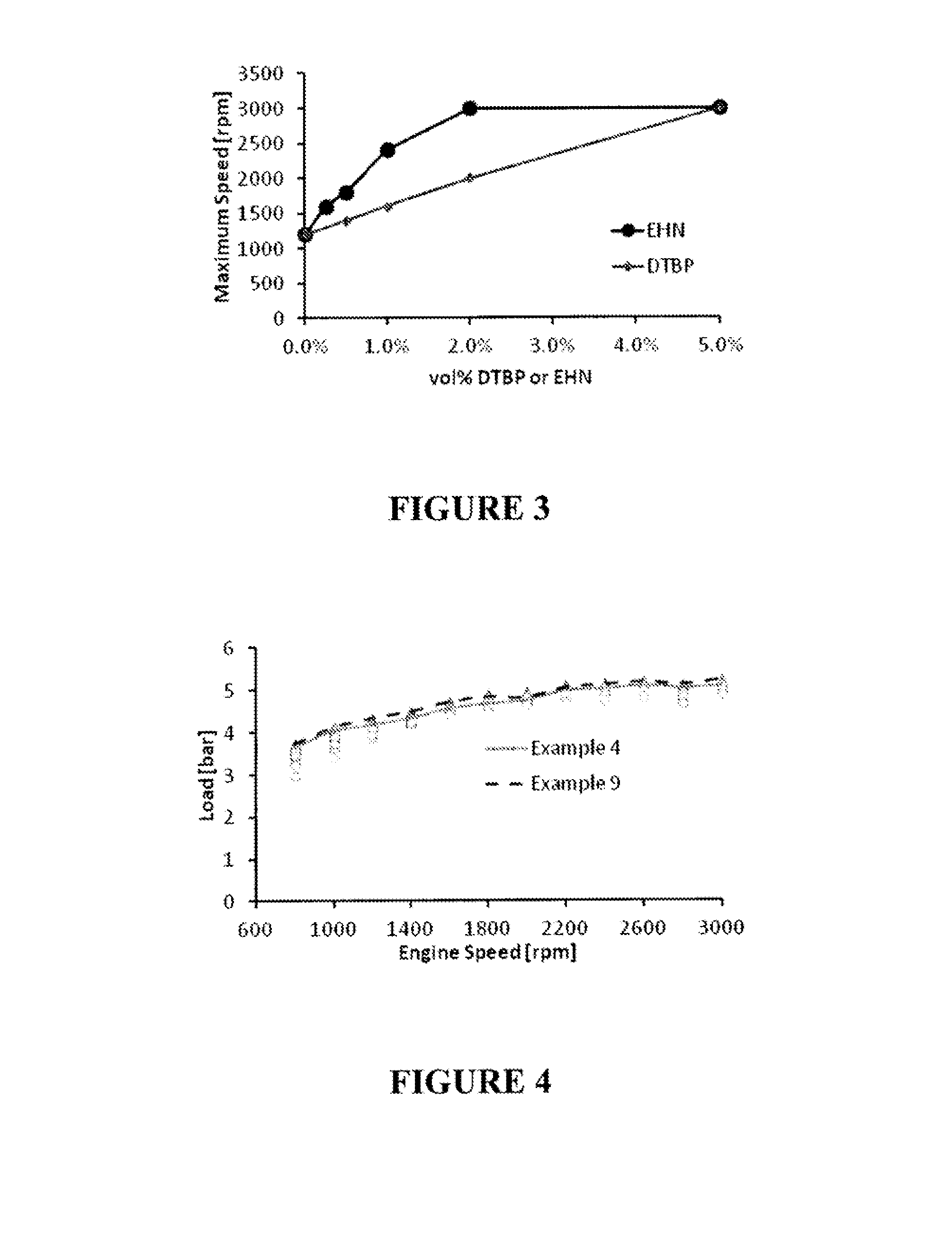 Method for increasing the maximum operating speed of an internal combustion engine operated in a low temperature combustion mode