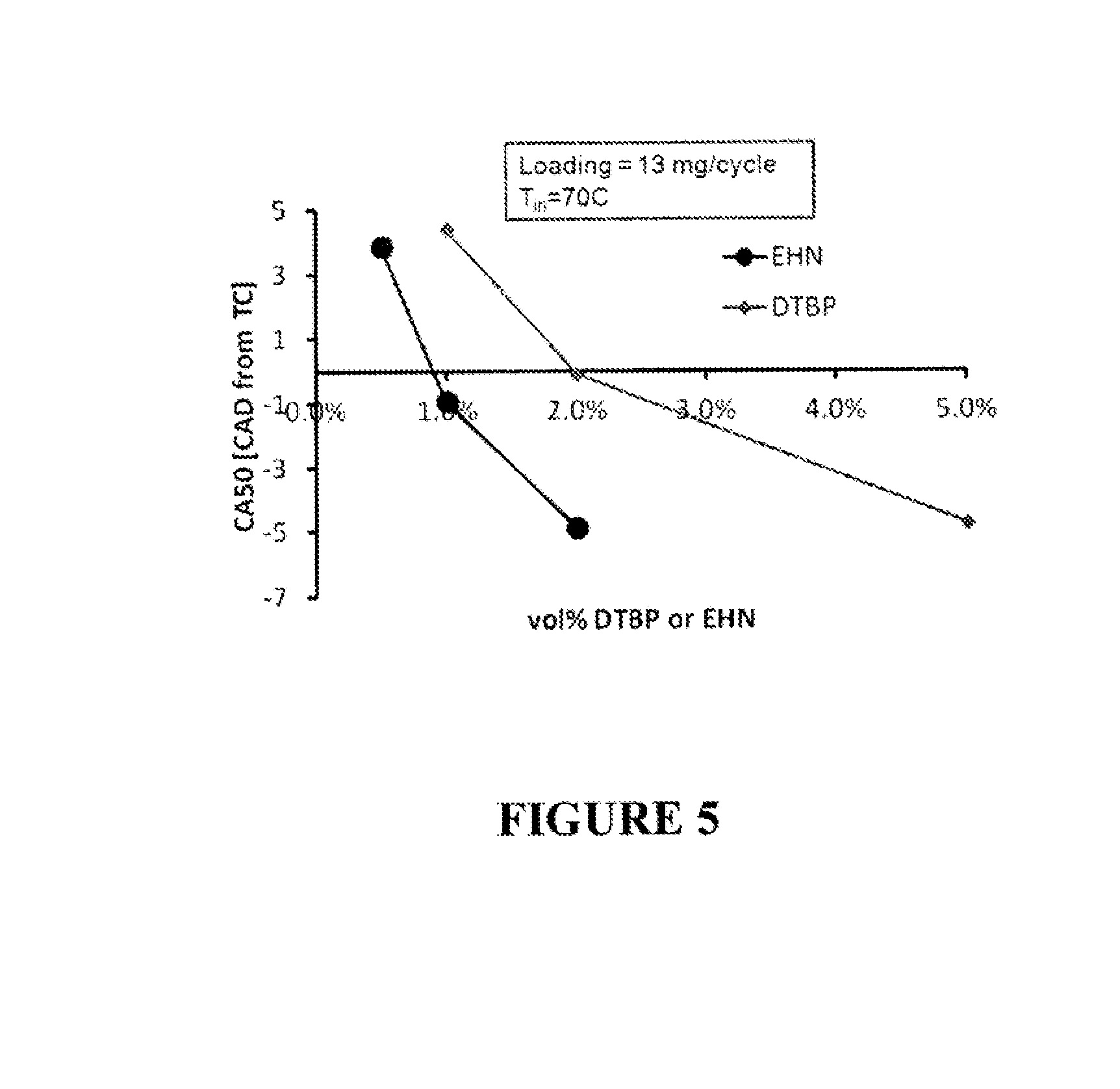 Method for increasing the maximum operating speed of an internal combustion engine operated in a low temperature combustion mode