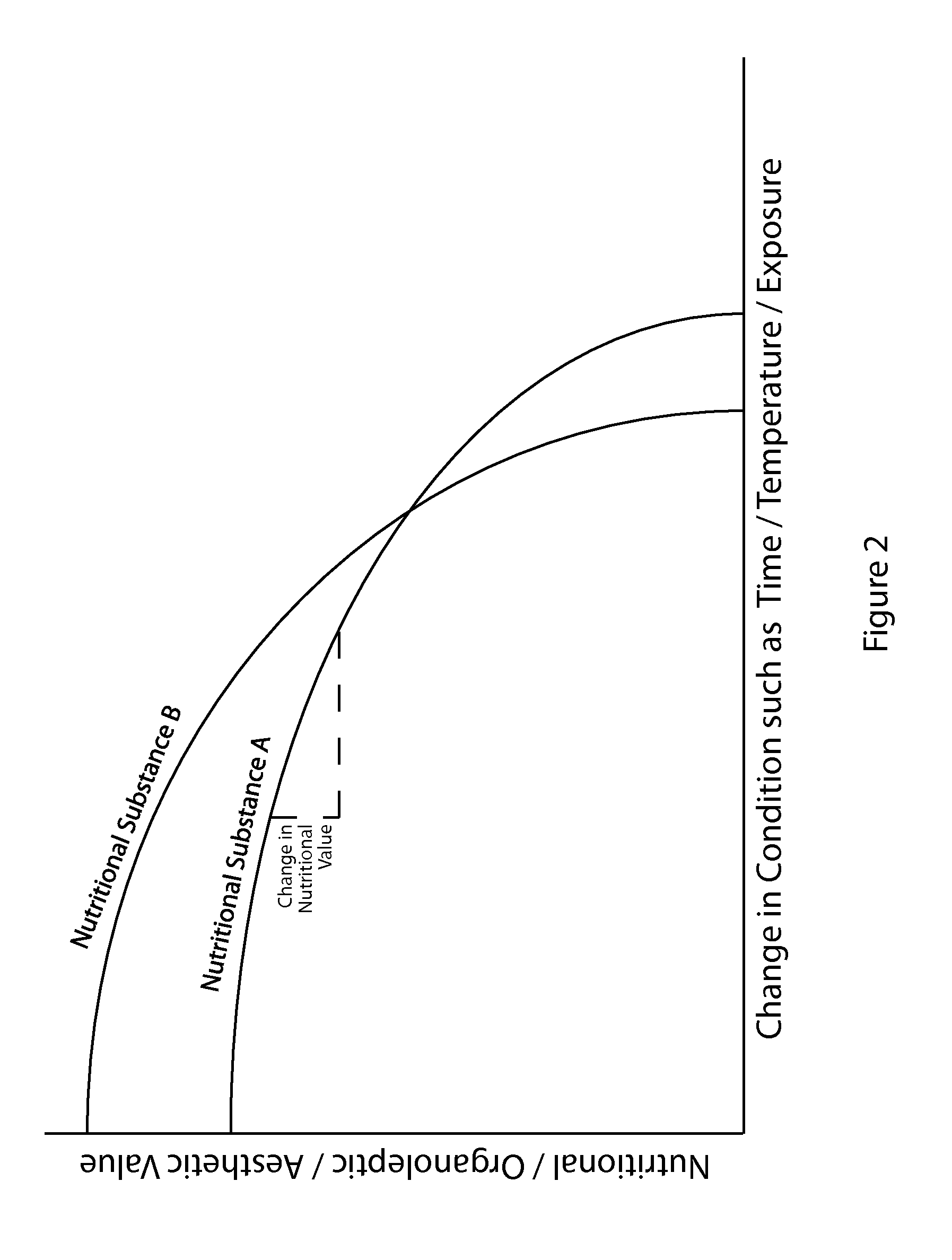 System for Managing the Nutritional Content for Nutritional Substances