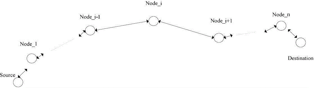 A deep space dtn network multi-hop transmission method