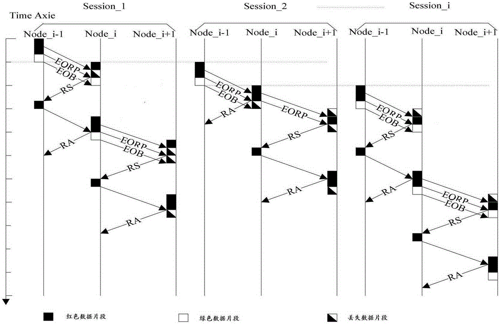 A deep space dtn network multi-hop transmission method