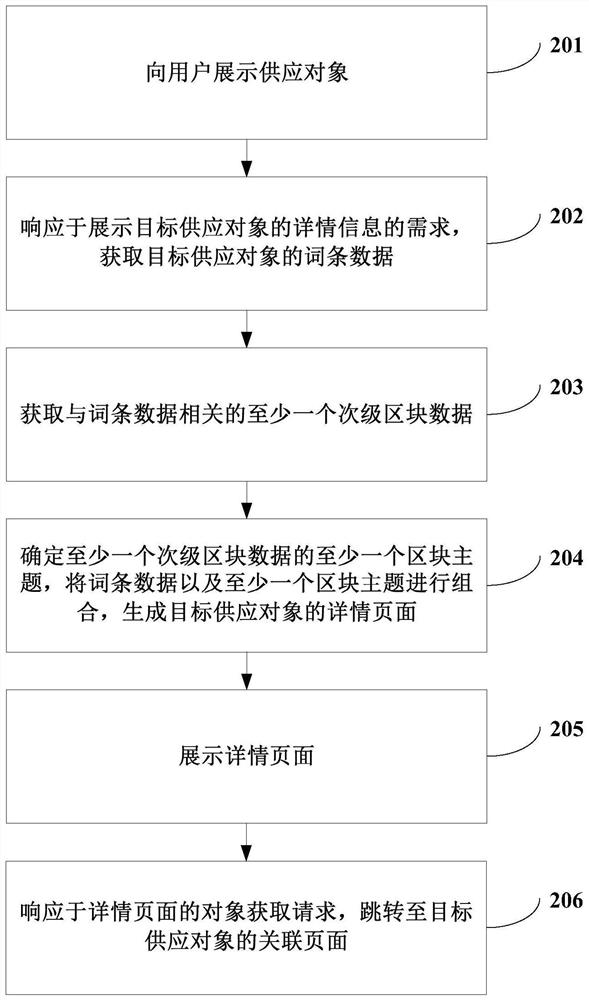 Object information display method and device, computer equipment and readable storage medium