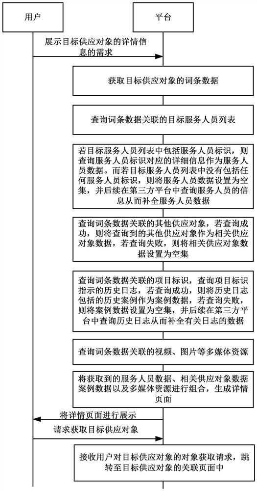 Object information display method and device, computer equipment and readable storage medium