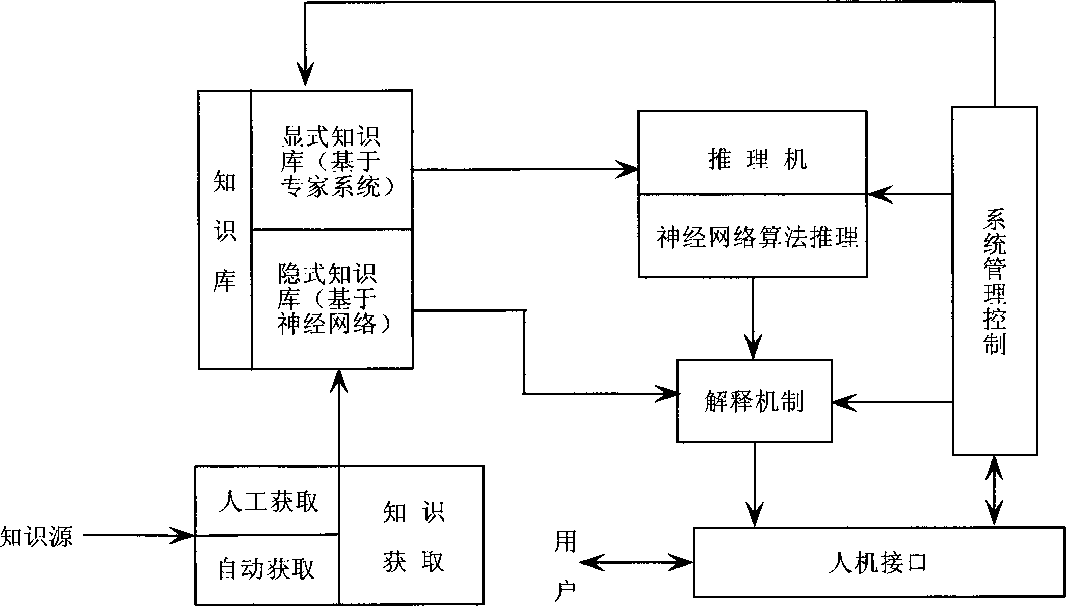 Intelligent alarm monitoring method of neural network