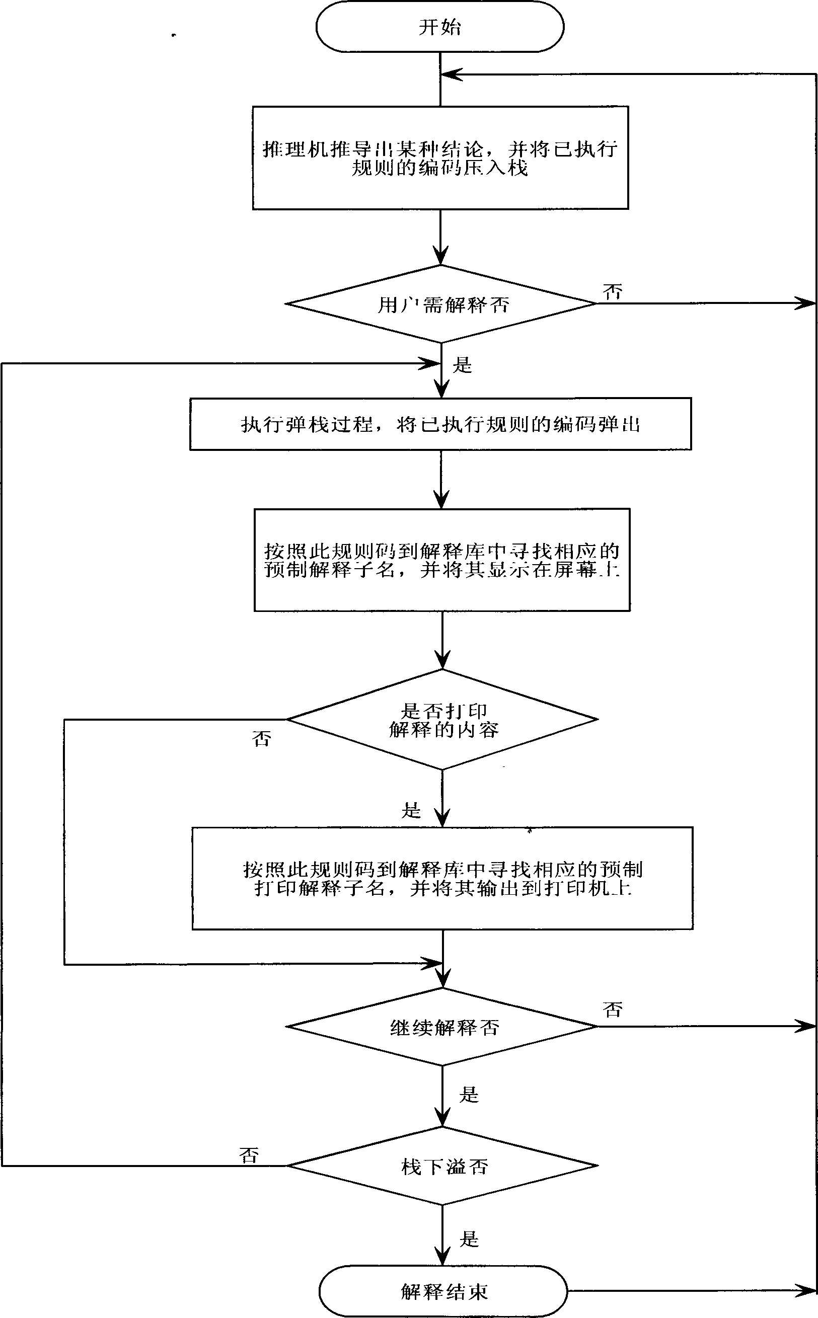 Intelligent alarm monitoring method of neural network