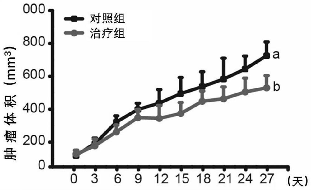 Novel use of a pharmaceutical composition comprising n-valeric acid, indole propionic acid and sodium n-butyrate