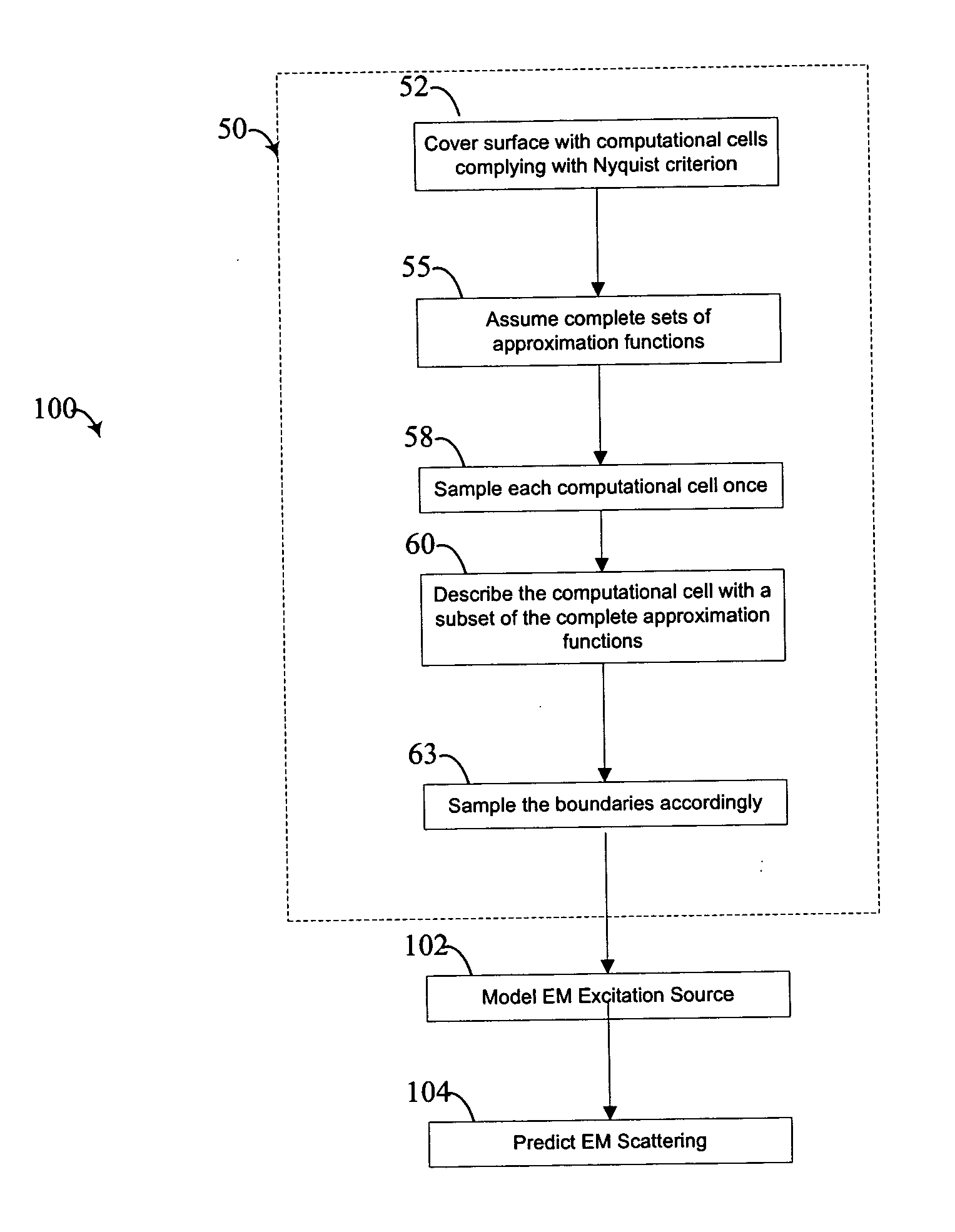 Methods and systems for predicting electromagnetic scattering