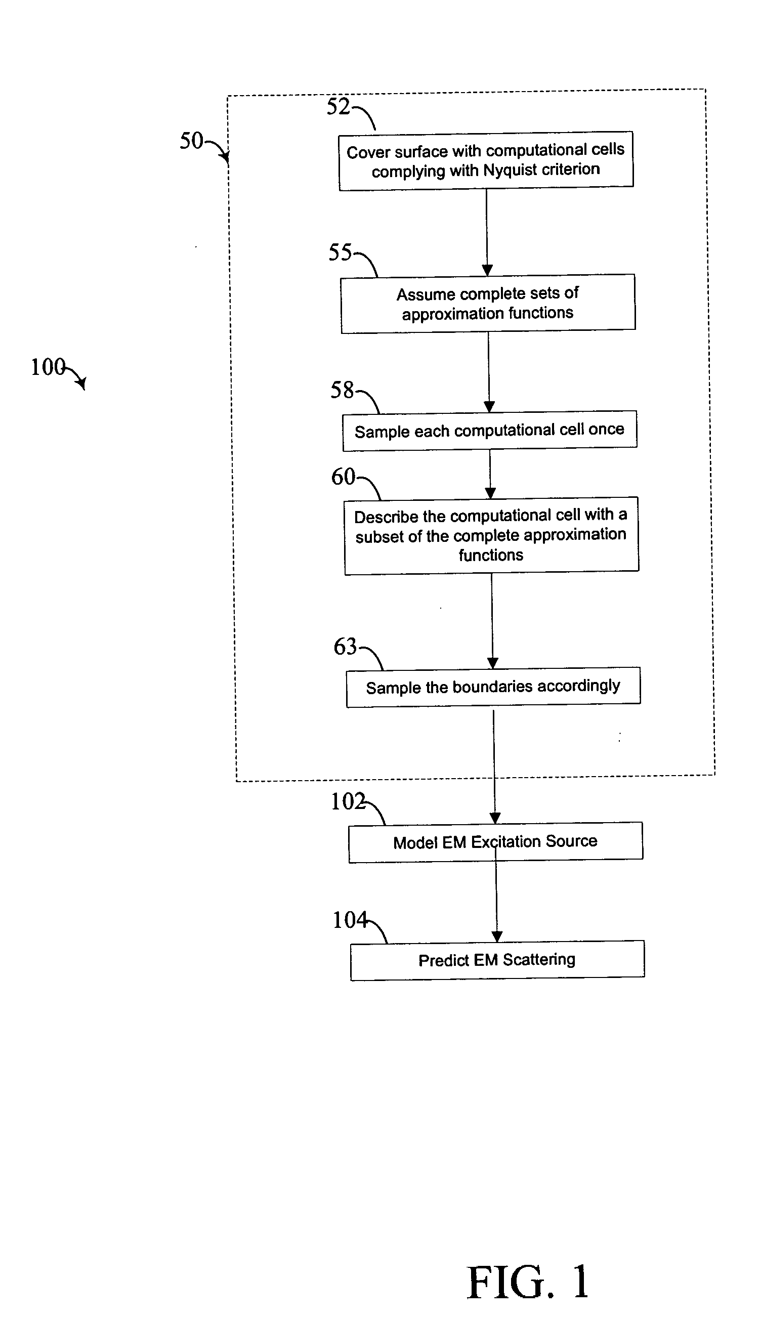 Methods and systems for predicting electromagnetic scattering
