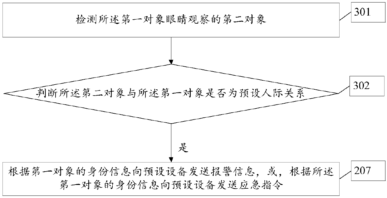 Security protection method and device and computer readable storage medium