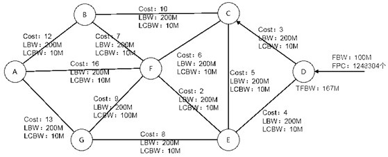 A method and device for finding a path