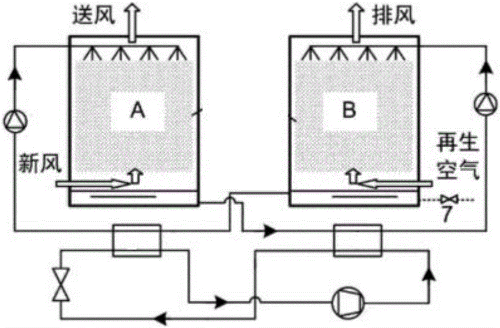 Transcritical carbon dioxide circulation and solution dehumidification air temperature and humidity regulation system