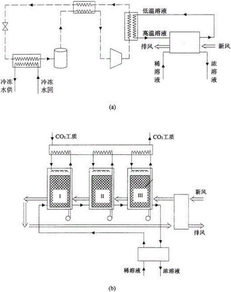 Transcritical carbon dioxide circulation and solution dehumidification air temperature and humidity regulation system