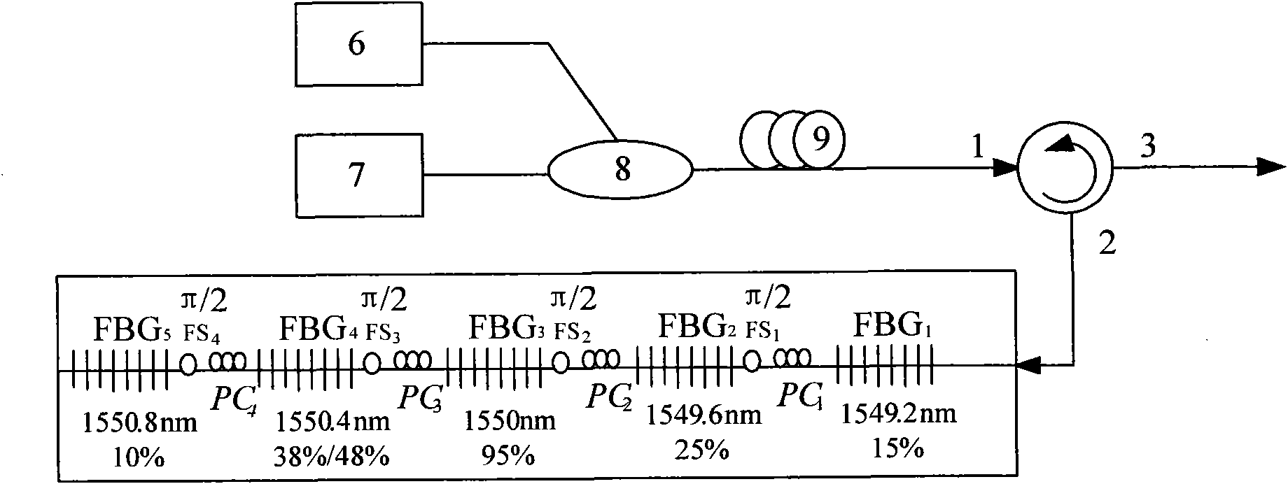 Device and method for generating all-optical arbitrary waveform based on optical fiber Bragg grating