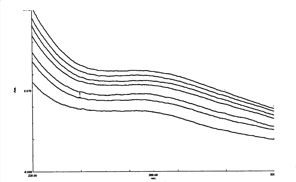 Composite of wall-breaking lucidum spore powder and cyclodextrin and preparation method thereof