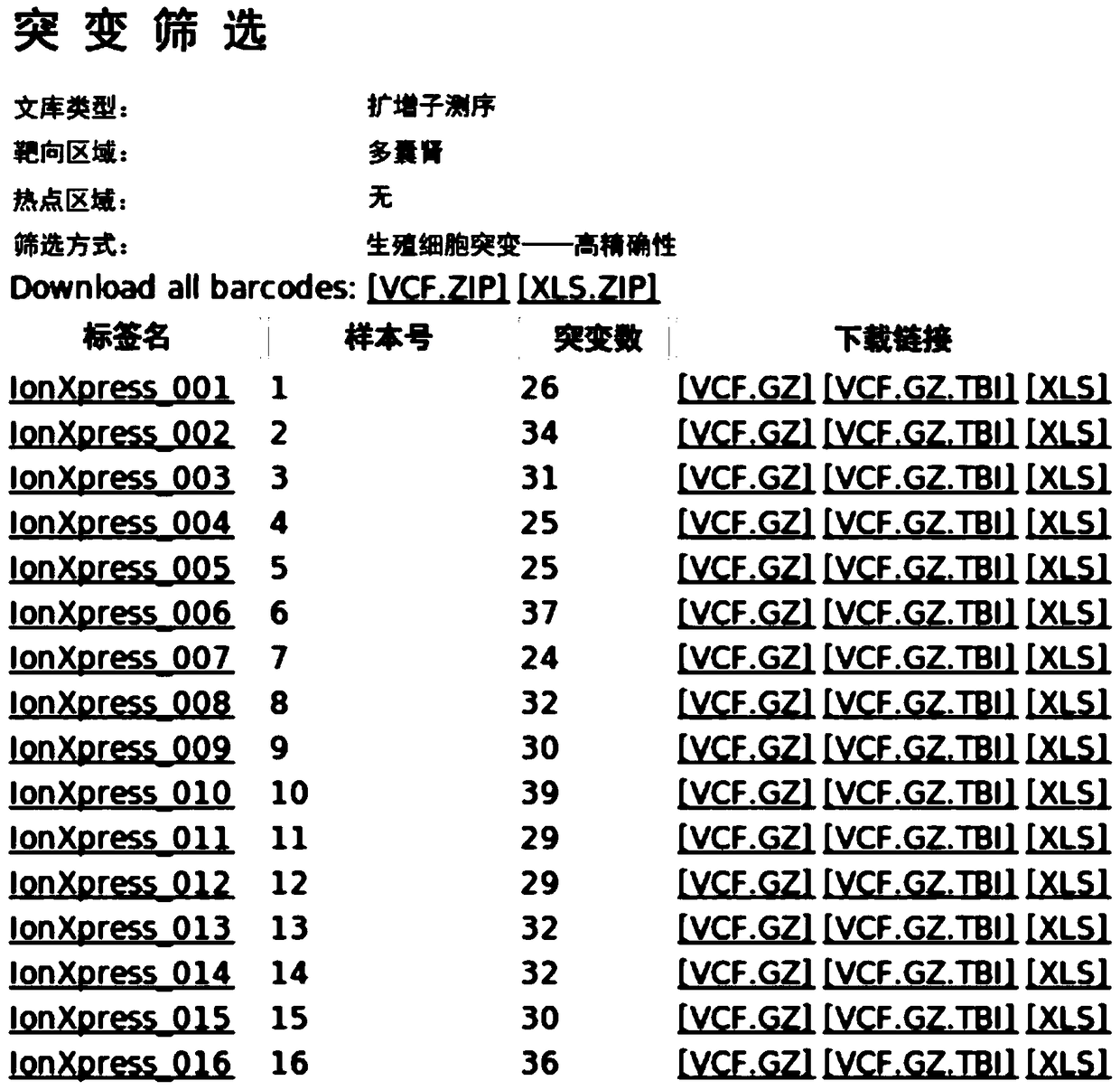 A dna library for detecting and diagnosing polycystic kidney disease-causing genes and its application