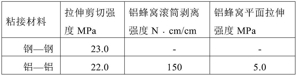 A kind of high-strength epoxy honeycomb glue and preparation method thereof