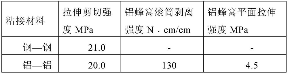 A kind of high-strength epoxy honeycomb glue and preparation method thereof