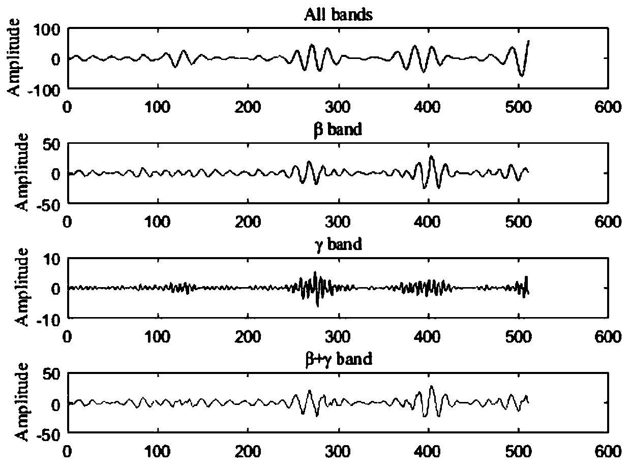 Electroencephalogram signal emotion recognition method and system based on VMD and WPD