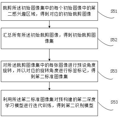 Tumor marker-based medical image recognition method, device, equipment and medium