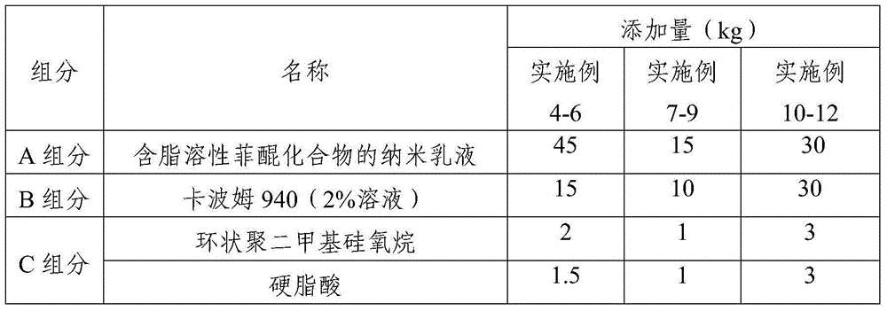 Nano emulsion containing fat-soluble phenanthrenequinone compound