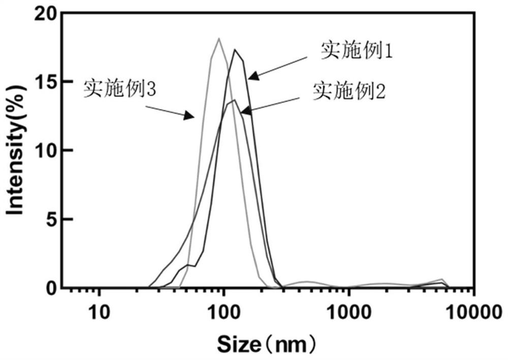 Preparation method and application of ternary polypeptide nanoparticles based on yak bone peptide