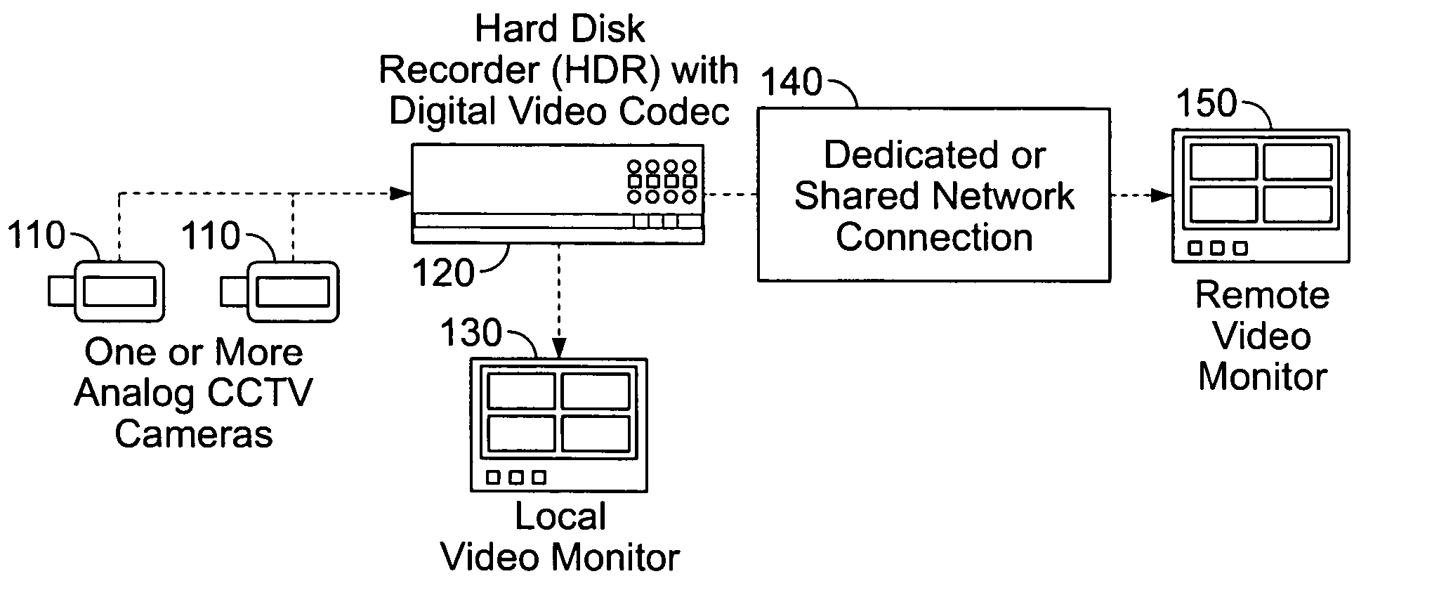 Video monitoring application, device architectures, and system architecture