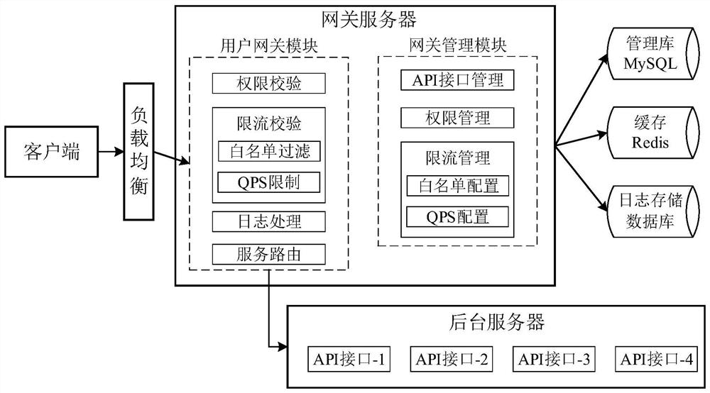 Request response method, device and system, server and storage medium