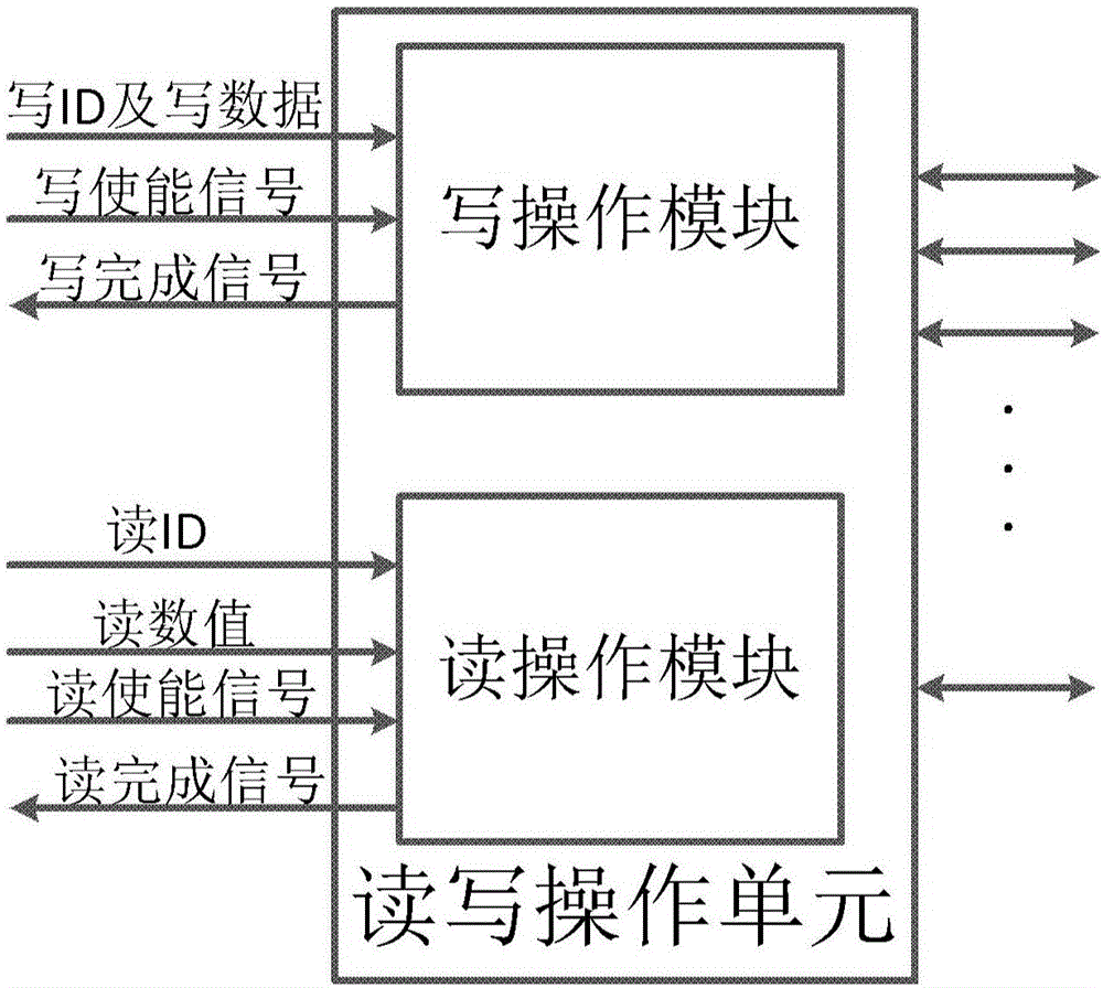 Apparatus and method of reading and writing internal register file through I2C interface