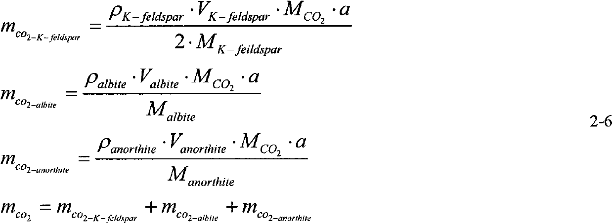 A Method for Calculating the Sequestration Potential of Minerals in CO2 Saline Aquifers