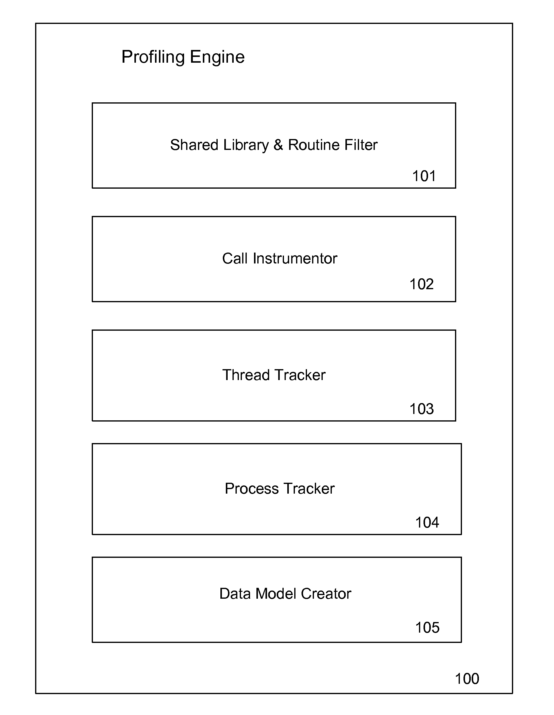 System and method for analyzing dynamic performance of complex applications