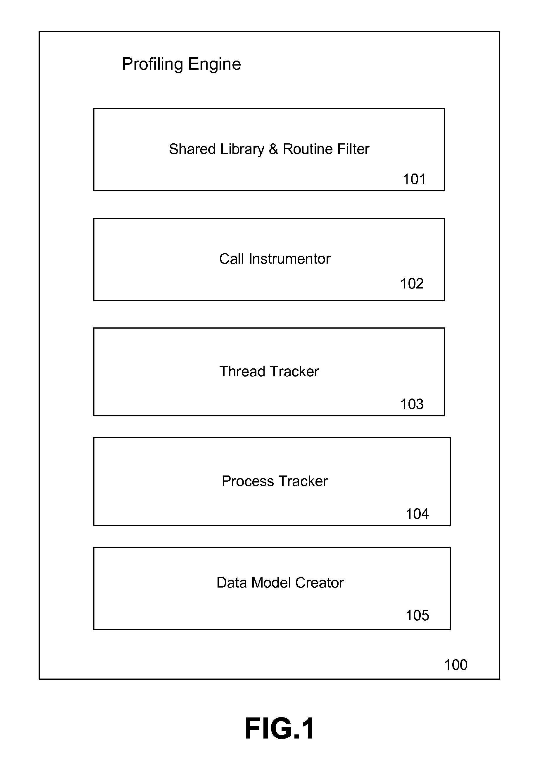 System and method for analyzing dynamic performance of complex applications