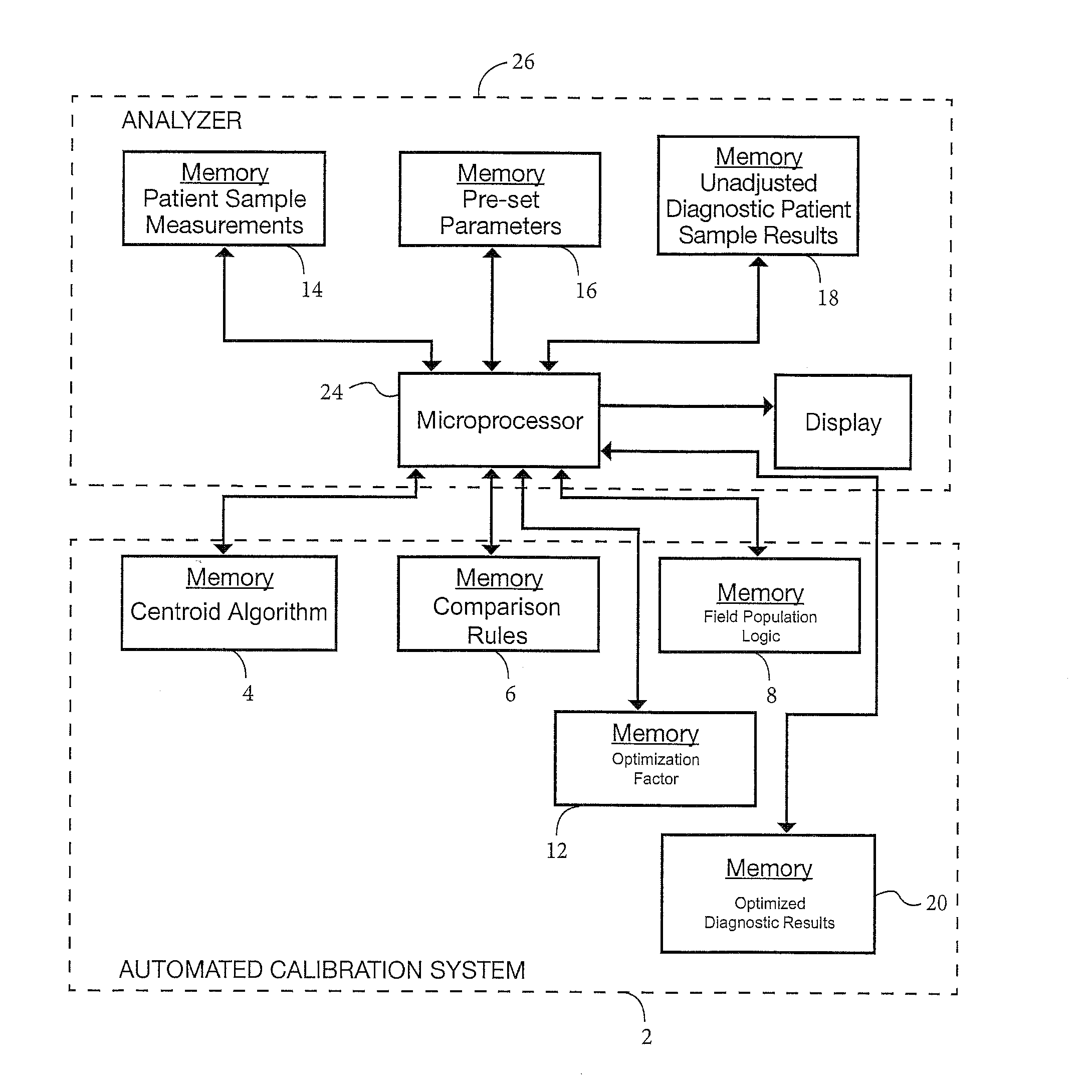 Automated Calibration Method and System for a Diagnostic Analyzer