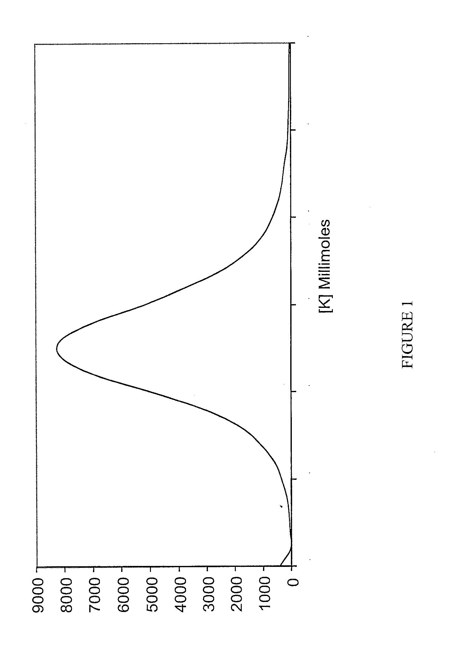 Automated Calibration Method and System for a Diagnostic Analyzer