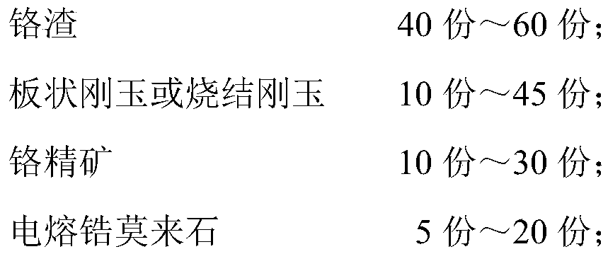 Production method of chromium corundum brick with reduction reaction resistance and thermal shock resistance for non-ferrous metal smelting fuming furnace or side-blown furnace