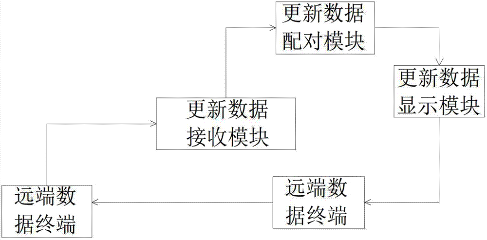 Data updating device of intelligent network controller