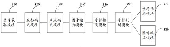 Guideboard detection method and device based on perspective distortion correction